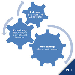 Innovations-Getriebe Rolf Klein